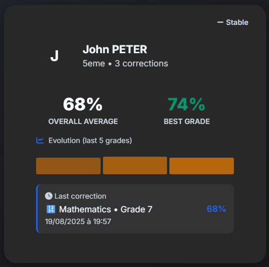 AI essay grader with rubric showing detailed scoring